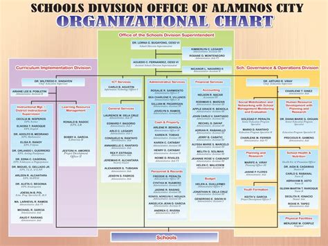 Category : Schools Division Office .